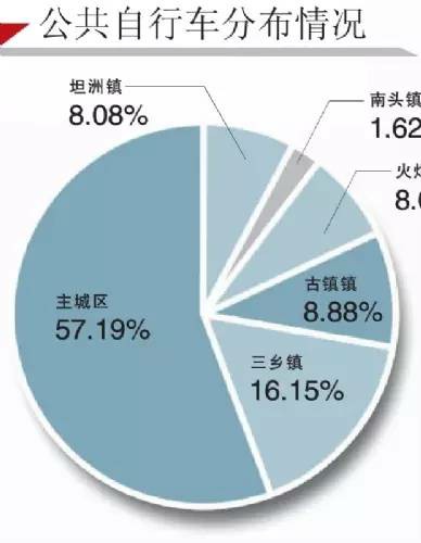公共自行車累計租借近2000萬人次