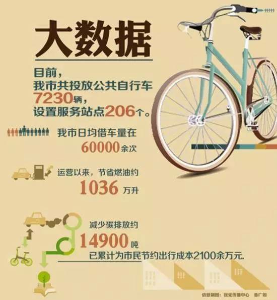淮北全面投放公共自行車解決居民出行難 倡導(dǎo)綠色出行