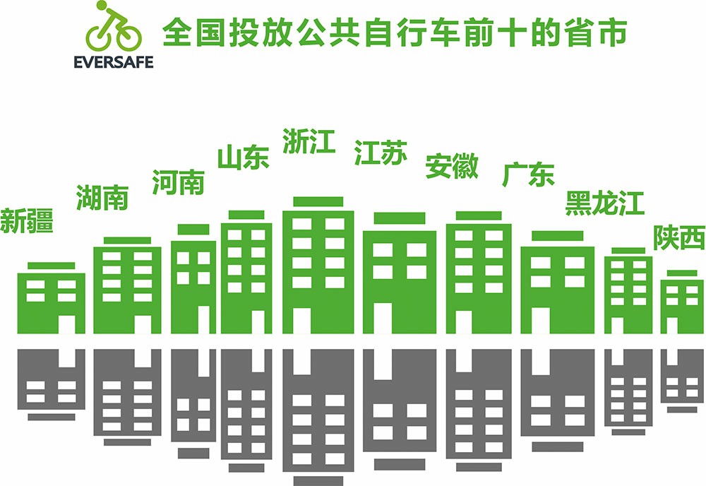 誰是騎公共自行車最勤的人