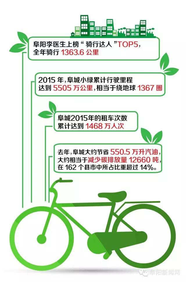全國(guó)騎行達(dá)人中 一名阜陽(yáng)人排第三