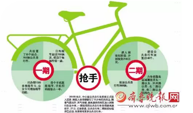 手機(jī)掃碼租車 年輕人騎恣兒了