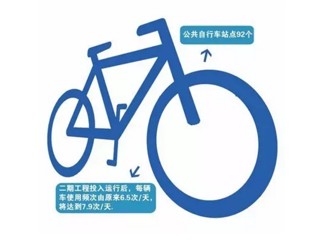 山東滕州新增45個(gè)站點(diǎn) 投放1000輛公共自行車