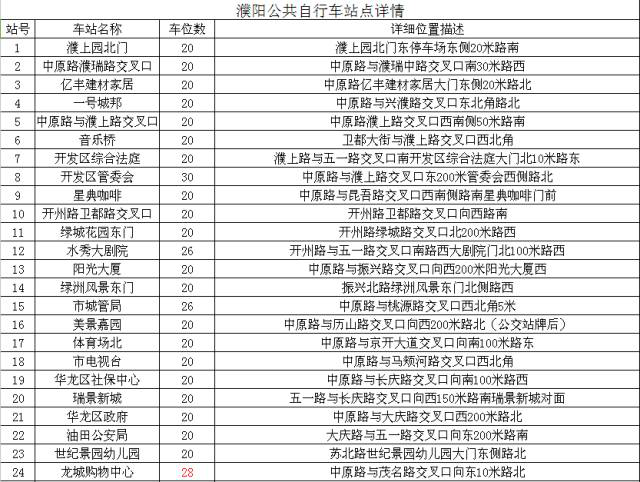 濮陽街頭公共自行車怎么用？記者帶你去體驗！